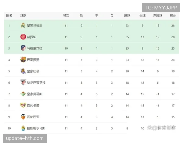 马竞进攻火力全开,数据持续攀升引球迷热议