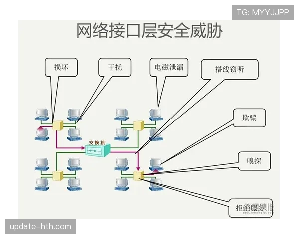 萨卡：半空间持球推进与制造威胁的核心价值解析