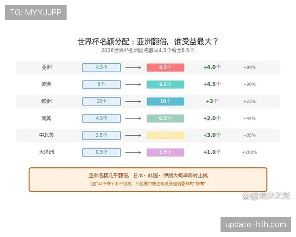 2026世界杯48队赛制和欧洲杯赛制有哪些区别 2026世界杯48队赛制和欧洲杯赛制有哪些区别