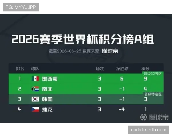 2026世界杯晋级形势回顾:32强席位全部确认