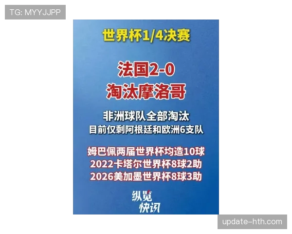 2026世界杯法国对摩洛哥比赛结果:法国2-0晋级四强